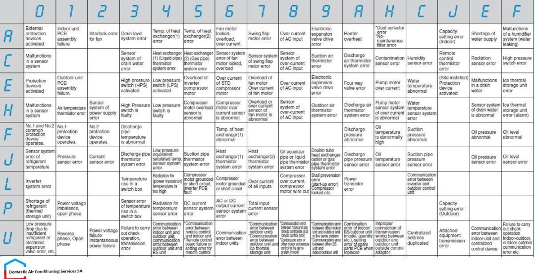 Daikin Air Conditioner Repairs Adelaide Domestic Air Conditioning